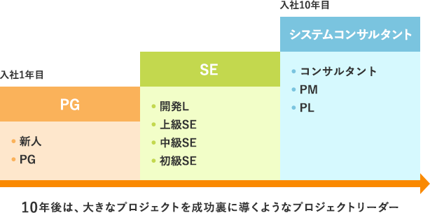 キャリアマップ